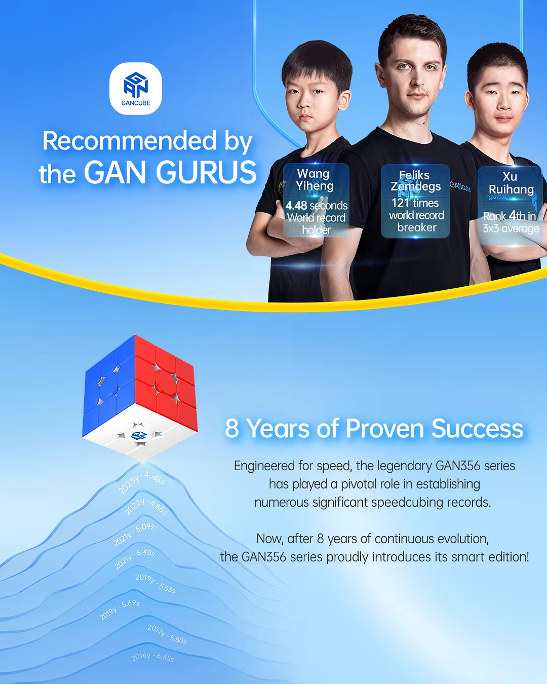 Smart Rubik&