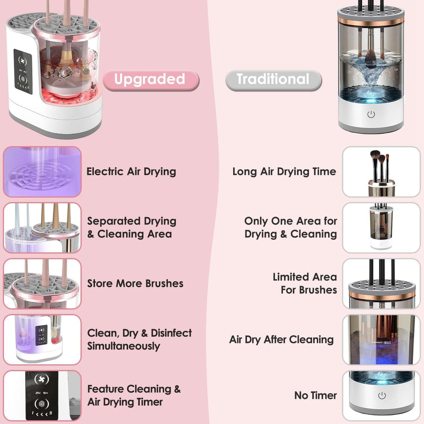 4-in-1 Electric Makeup Brush Cleaner with a sleek digital display, showing the UV sterilization chamber and brush storage compartment.