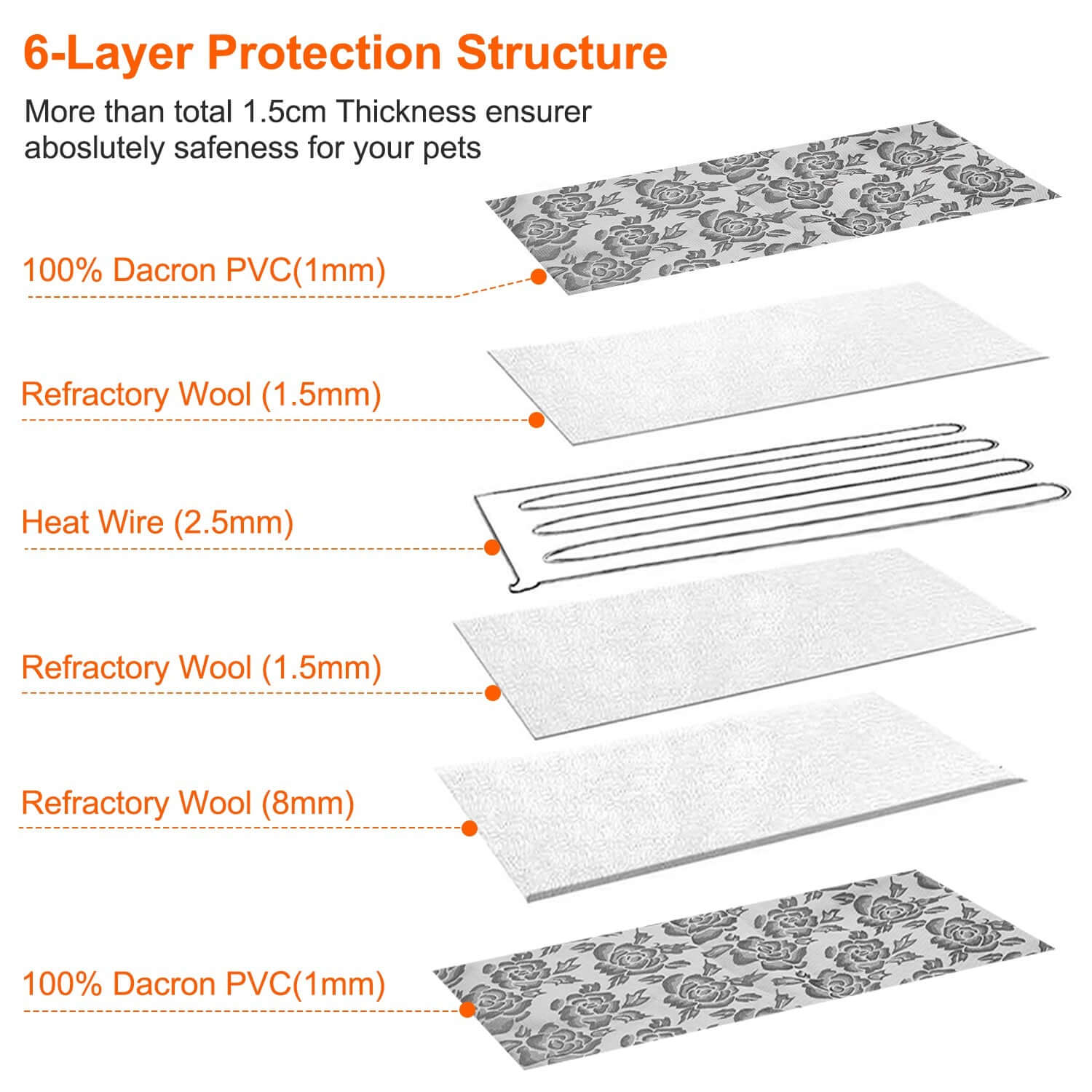 Waterproof Pet Heating Pad with a reinforced steel-wrapped cord and a soft, removable cover for thermal comfort.